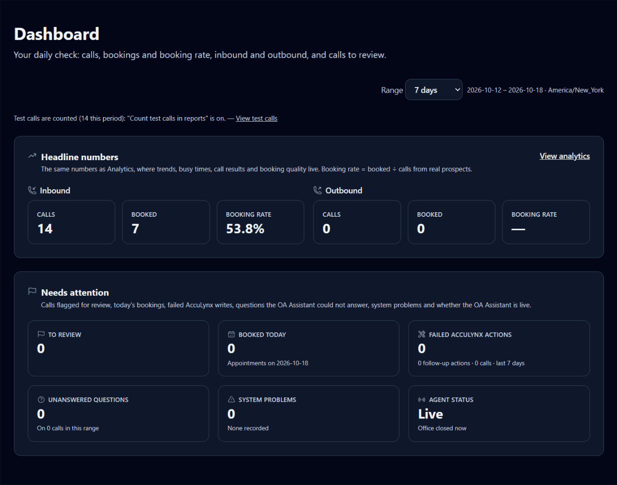 BookHub dashboard: inbound and outbound calls, appointments booked, booking rate, and what needs attention
